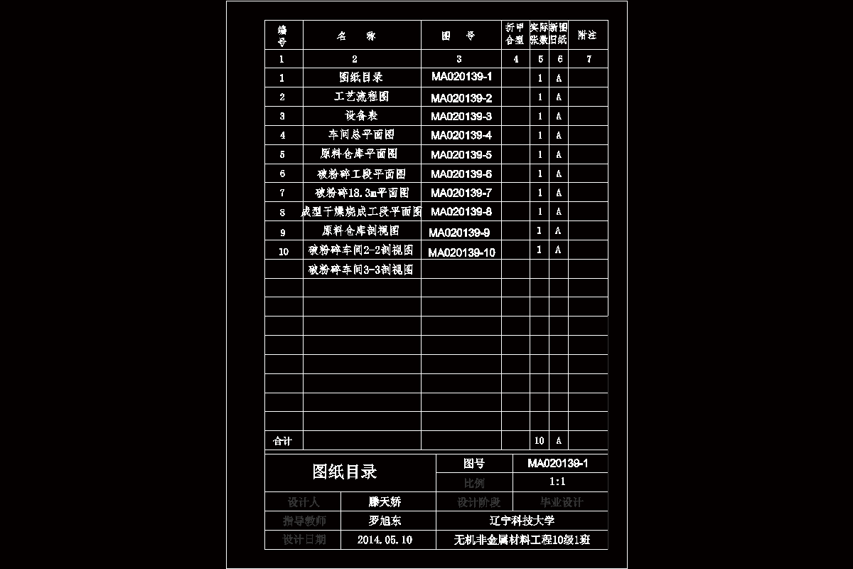 年产量2.5万吨镁铝砖生产车间设计（辽宁）