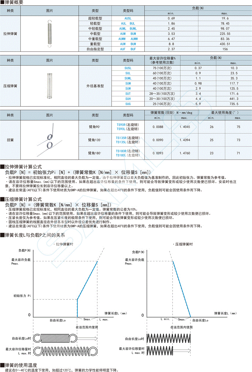 压缩弹簧-弹簧常数2.9至29.4@SUH SUG